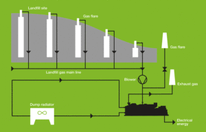 Natural Gas Generators in Nigeria